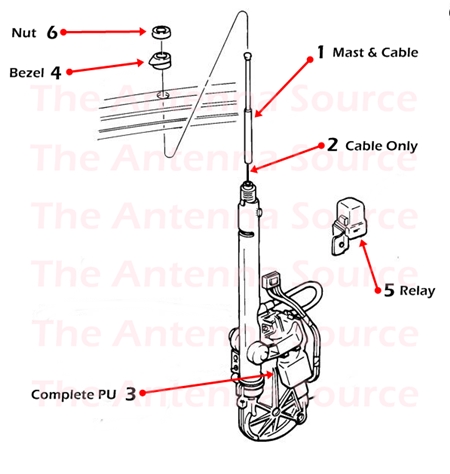 Seville Antenna Diagram