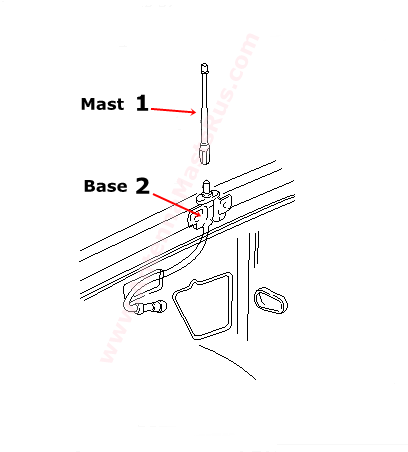 Envoy Antenna Diagram