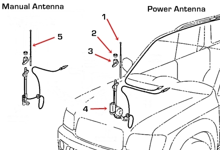 Toyota Sequoia Antenna Diagram