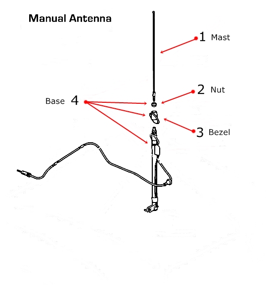 Tundra Antenna Disgram